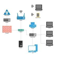 Network-Diagram-example
