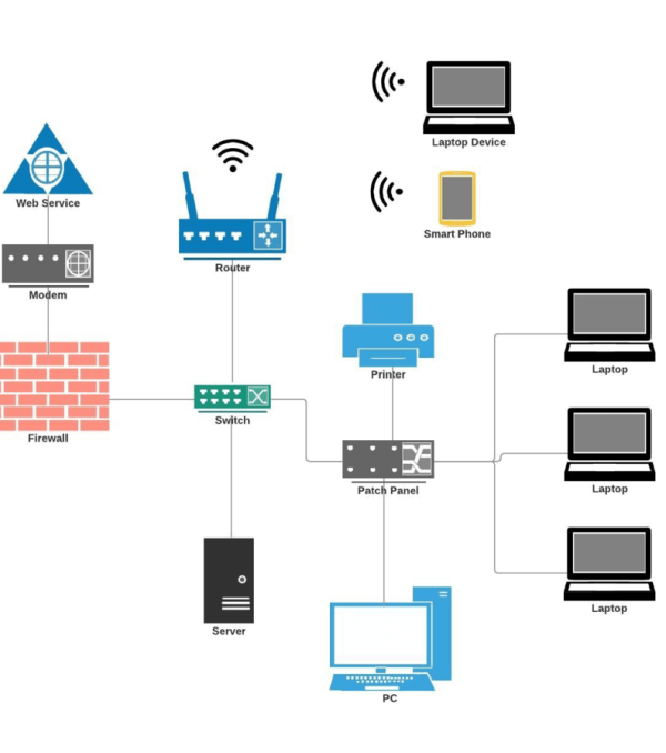 Network-Diagram-example